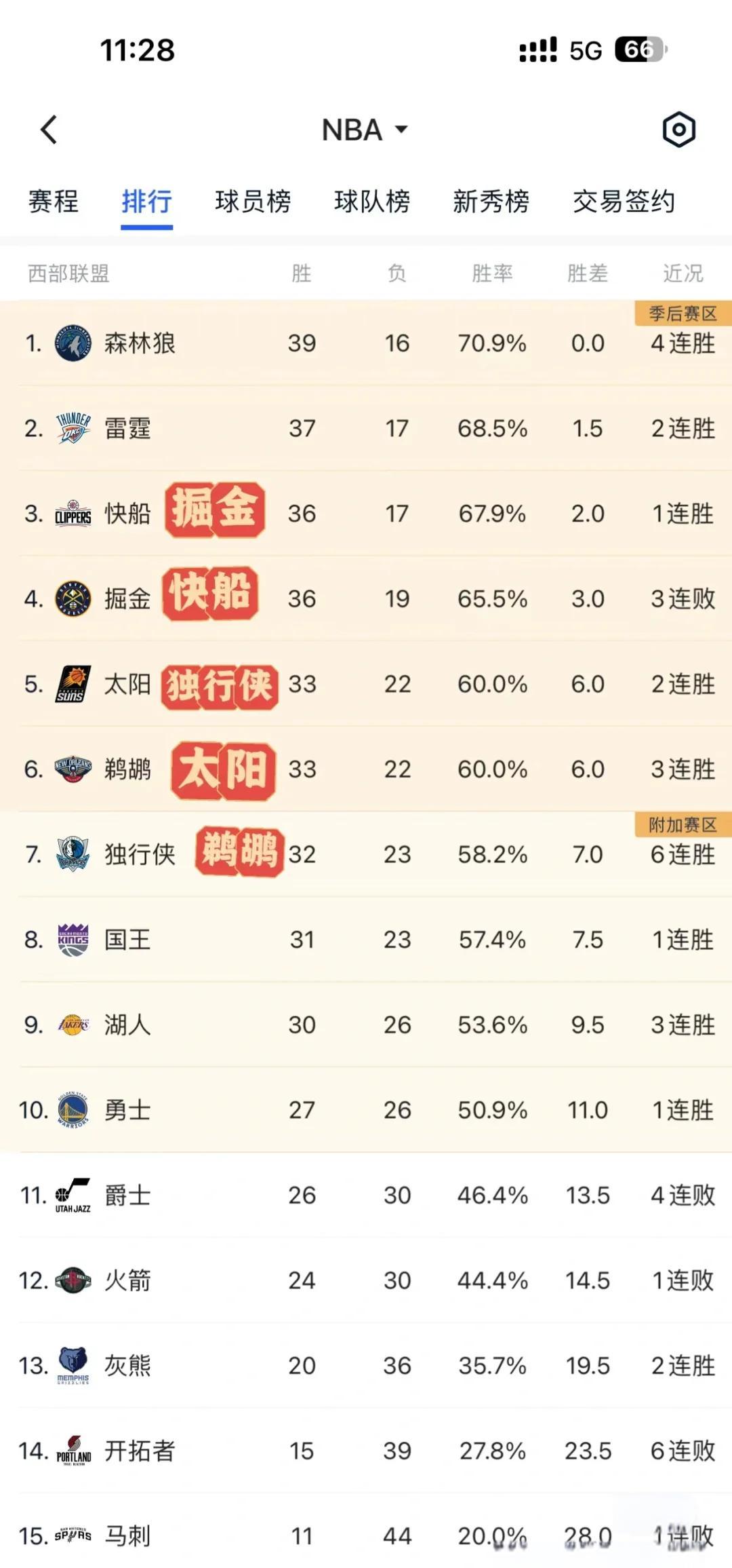 开云体育平台APP-东部和西部球队在激烈比赛中争夺季后赛名额