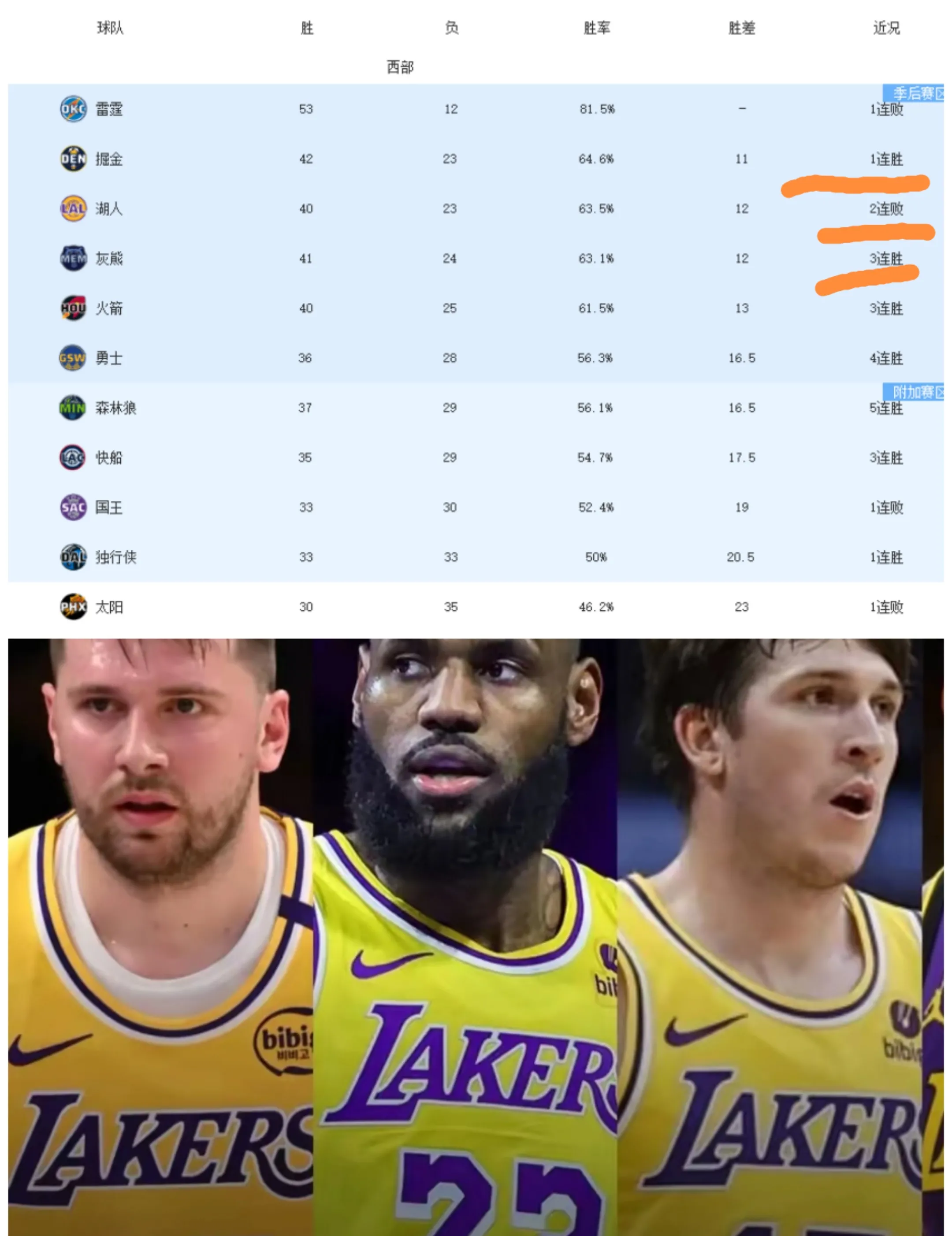 开云体育官方网站-湖人不敌开拓者,战绩跌落